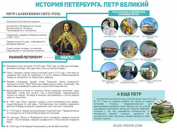 День рождения Петра I